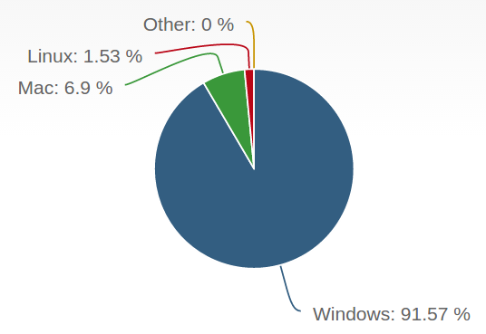 desktop-os-market-share